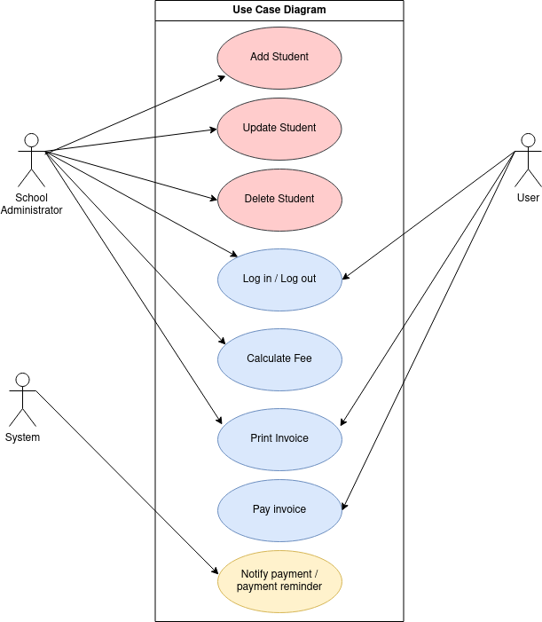 UML-fee-mgmt-system