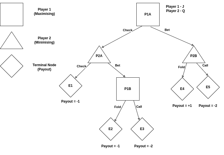 game-tree-01