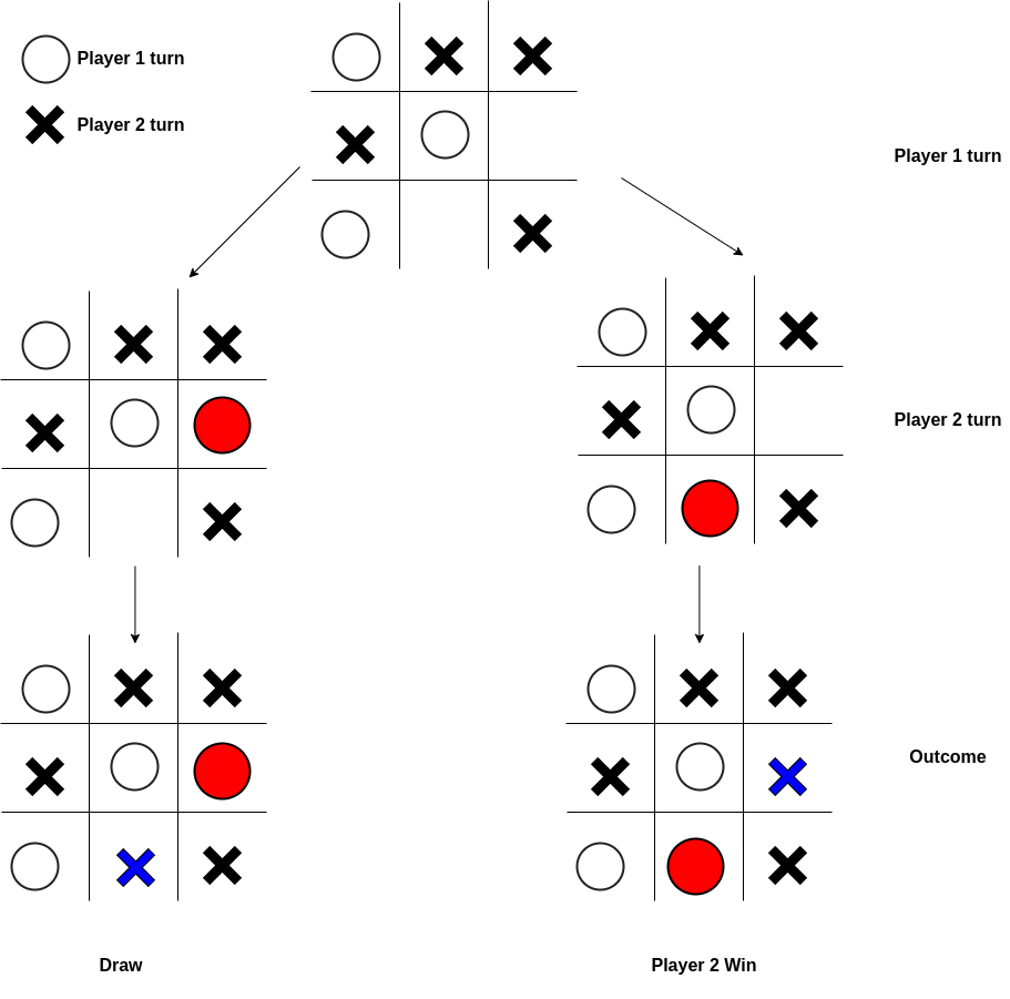 Never lose in tic tac toe║Tic Tac Toe strategies